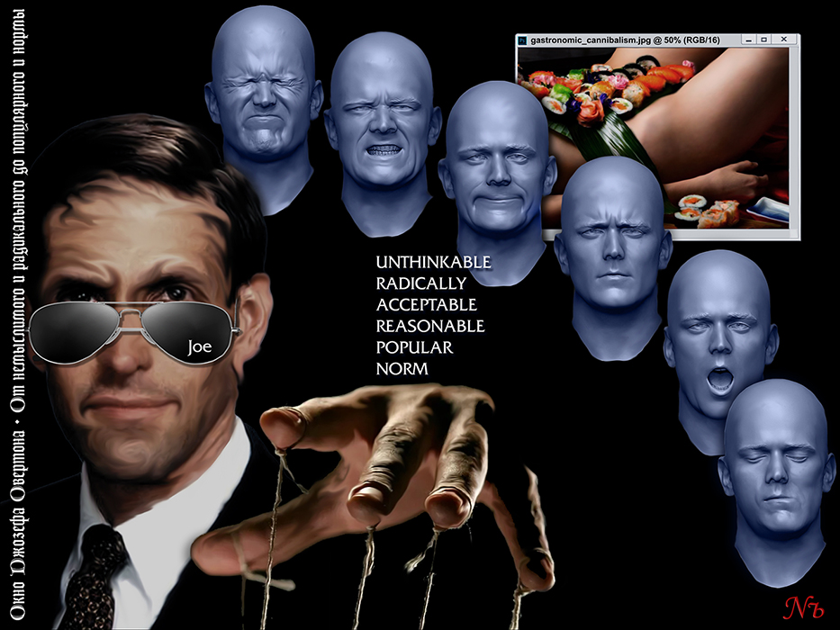 Nozhelman. Окно Джозефа Овертона. От немыслимого и радикального до популярного и нормы